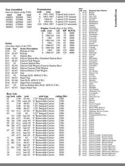 Decoding the Ford VIN: Step-by-Step Instructions